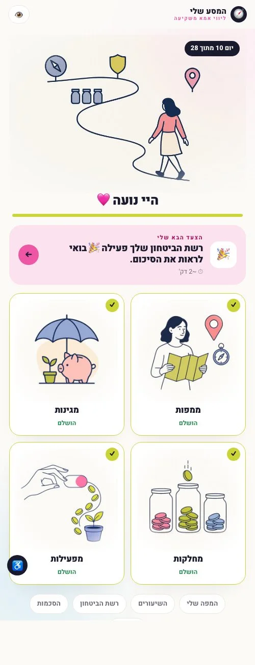 מסך הבית של האזור האישי: יום 10 מתוך 28, הצעד הבא שלי, וארבעת השלבים ממפות מגינות מחלקות מפעילות